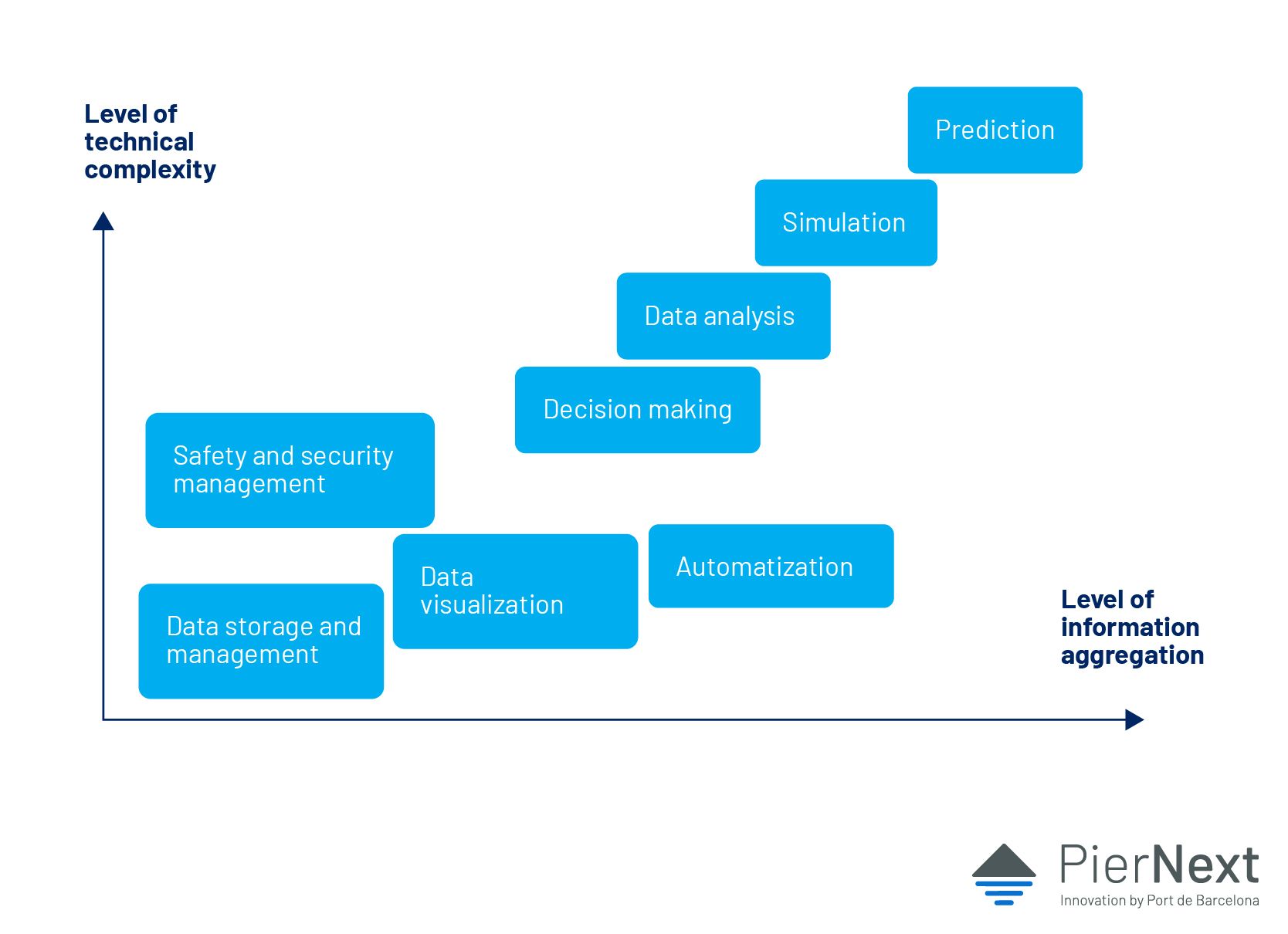 Can a digital twin help ports improve their efficiency?