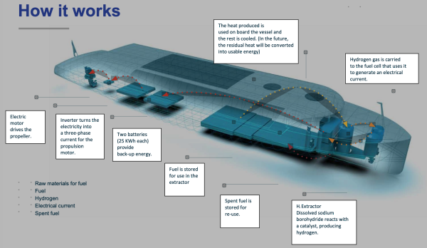  Neo Orbis hydrogen vessel project 