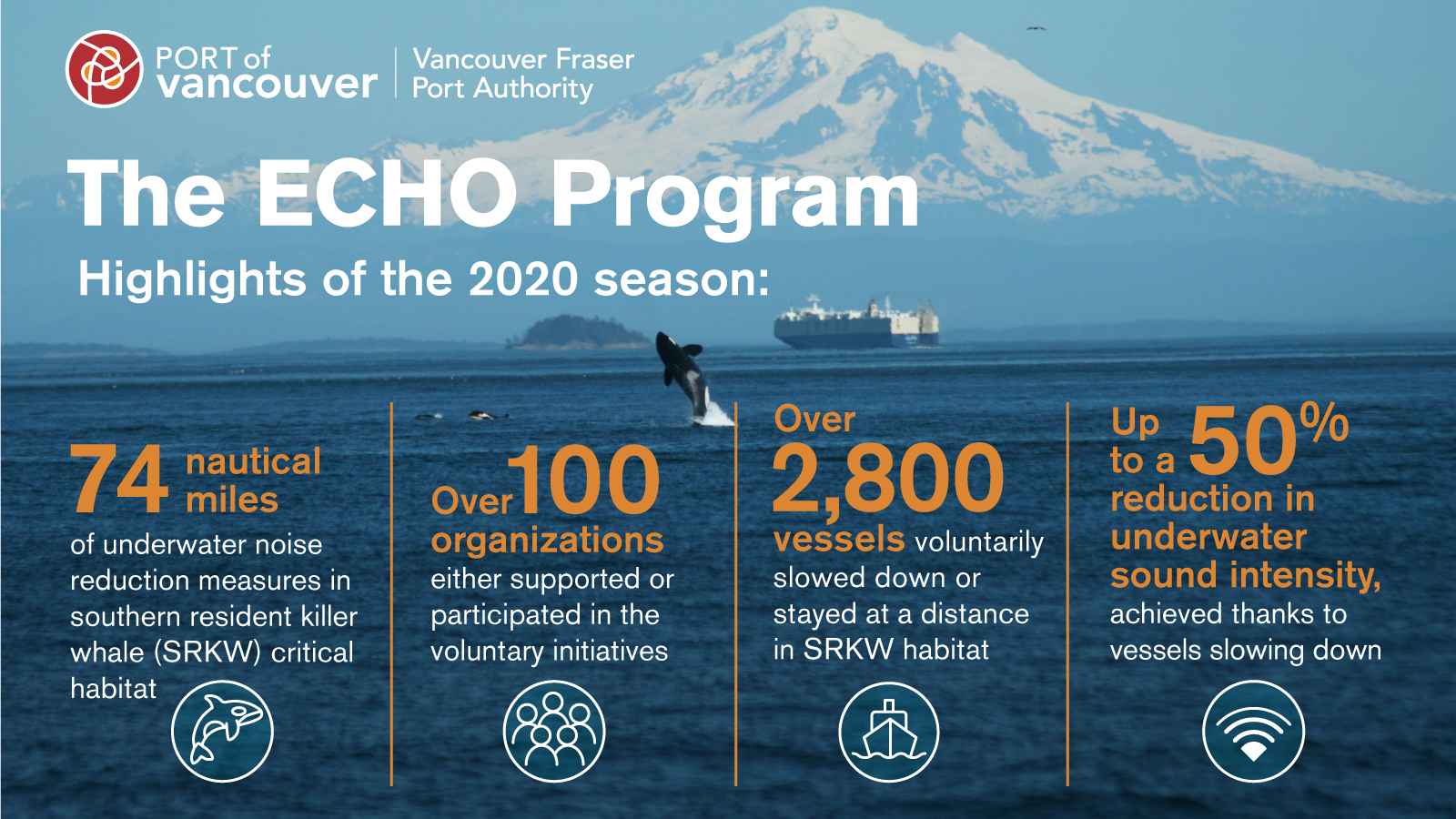 Enhancing Cetacean Habitat and Observation (ECHO) Program