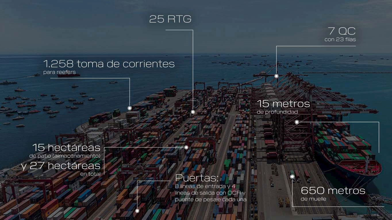 Electric Cranes Integration - Port of Callao